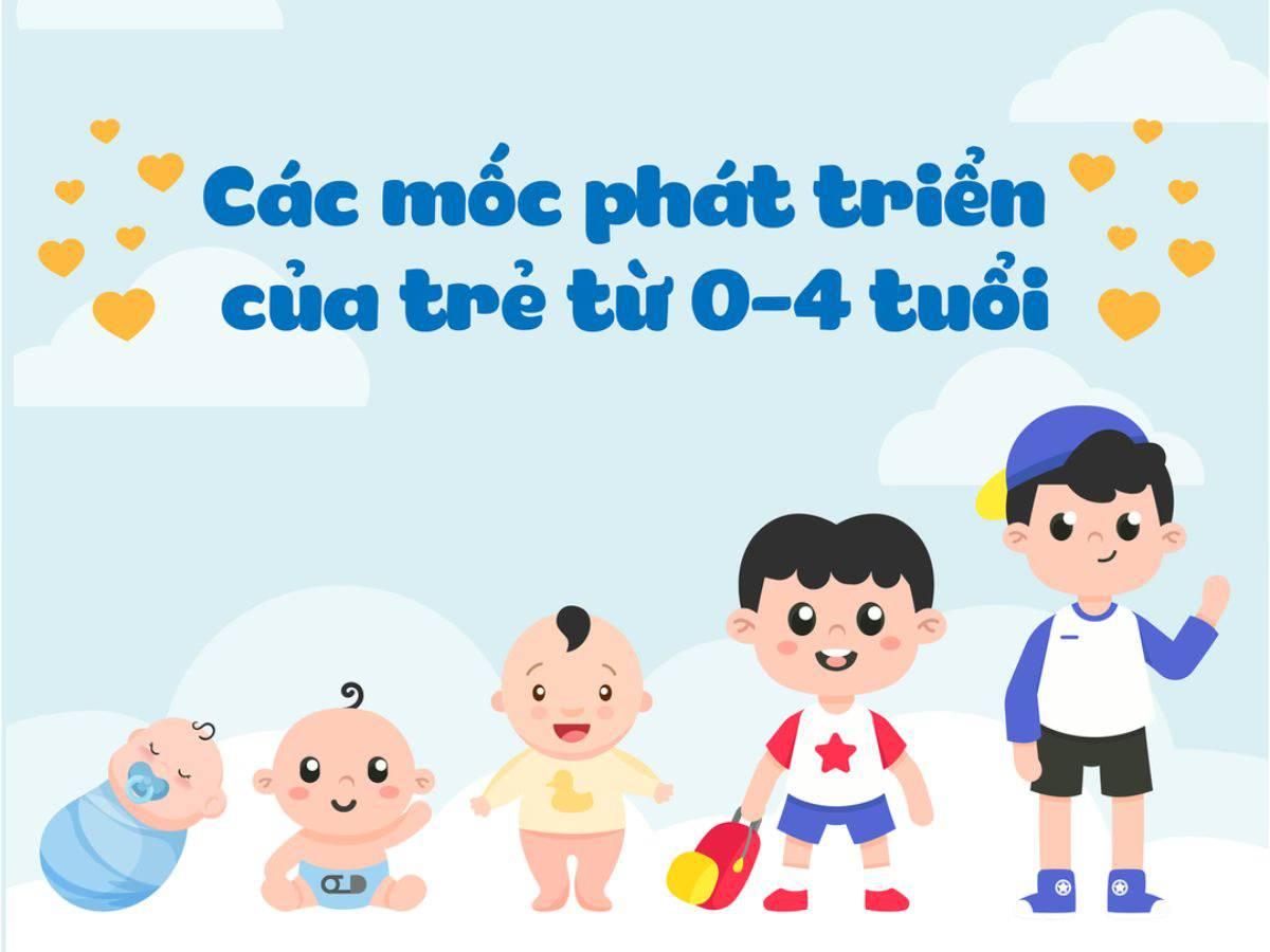 Các mốc phát triển ngôn ngữ ở trẻ. Khi nào trẻ biết nói
